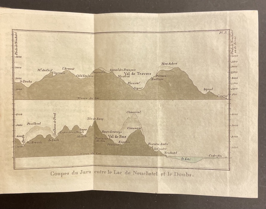 HELVETISCHER ALMANACH für das Jahr 1818 Statistischer Versuch über das Fürstenthum Neuenburg und Vallangin. Zürich, Orell Füssli, (1817). – Image 6